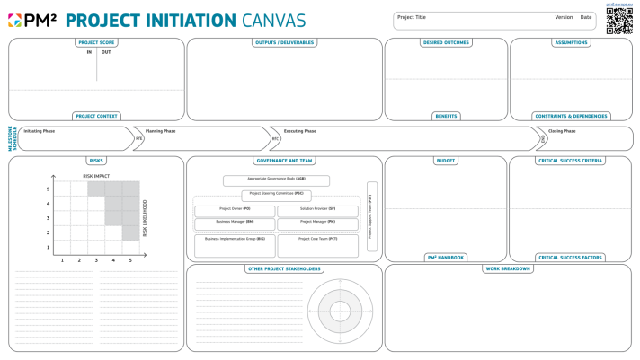 PM² Project Initiation Canvas includes sections for project scope, context, output or deliverables, desired outcomes and benefits, assumptions and constraints, risk analysis, governance and team, project stakeholders, budget, critical success criteria and factors, PM² handbook and work breakdown.   