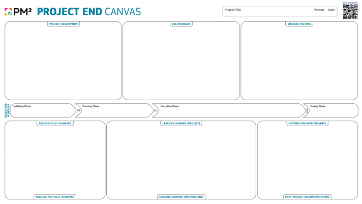 PM2 Project End Canvas includes sections for project description, deliverables, success factors, results fully and partially achieved, project lessons learned and management lessons learned, actions for improvements and post-project recommendations. 