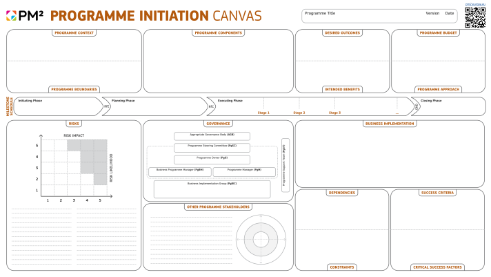 A one-page document designed to capture the main programme components: programme context and boundaries, programme components, desired outcomes and intended benefits, budget, approach, risks, governance, programme stakeholders, business implementation, dependencies, constraints, success criteria, and critical success factors.  
