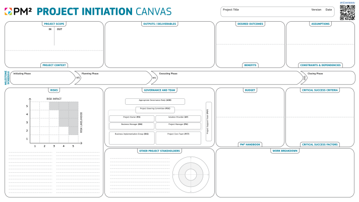 PM² Project Initiation Canvas includes sections for project scope, context, output or deliverables, desired outcomes and benefits, assumptions and constraints, risk analysis, governance and team, project stakeholders, budget, critical success criteria and factors, PM² handbook and work breakdown.