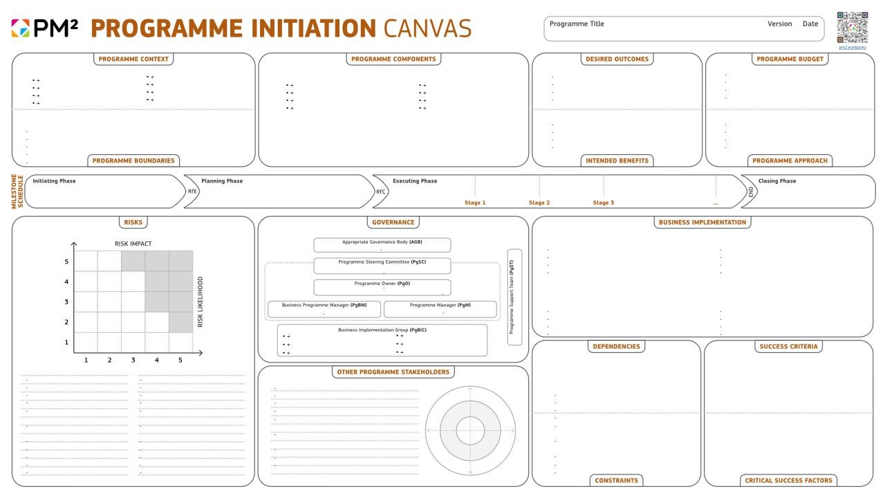 New PM² Programme Canvas is released - European Commission