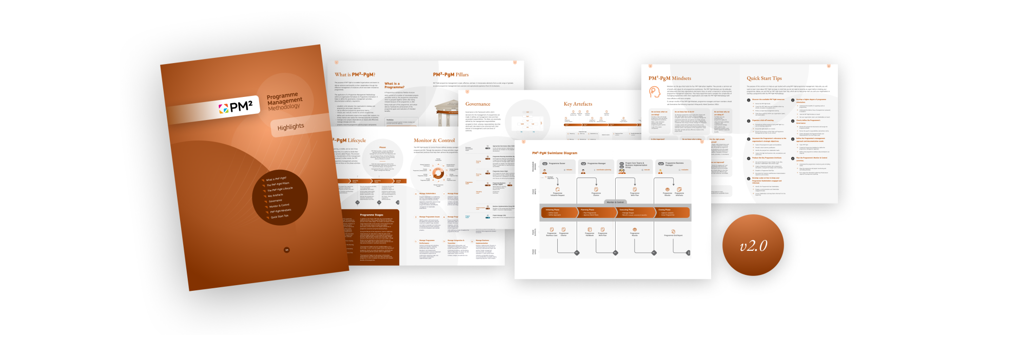 Overview of the PM² Programme Management Methodology v2.0 with cover page of a leaflet and several open pages showcasing programme governance, lifecycle and other elements. 