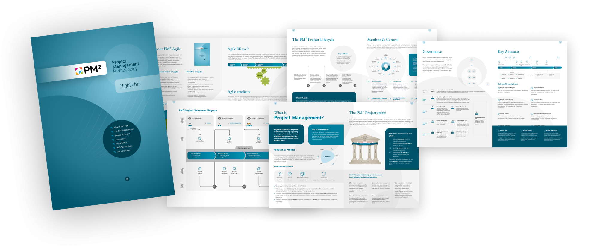 Overview of the PM²-PM