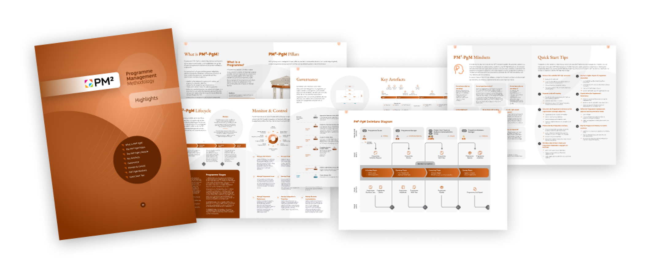 Overview of the PM² Programme Management Methodology v2.0 with cover page of a leaflet and several open pages showcasing programme governance, lifecycle and other elements. 