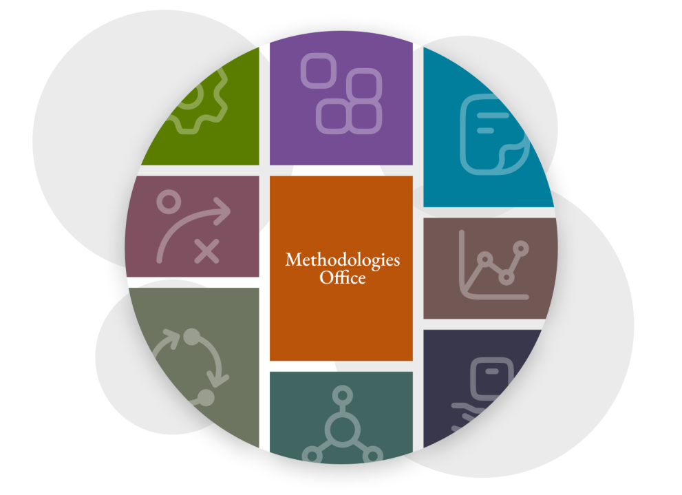 A decorative circular graphic with a grid of colorful squares with Methodologies Office written in the center. 