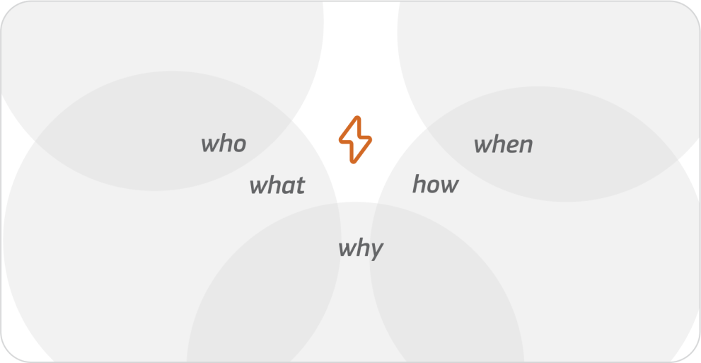 Five overlapping bubbles with the main questions: who, what, why, how and when.