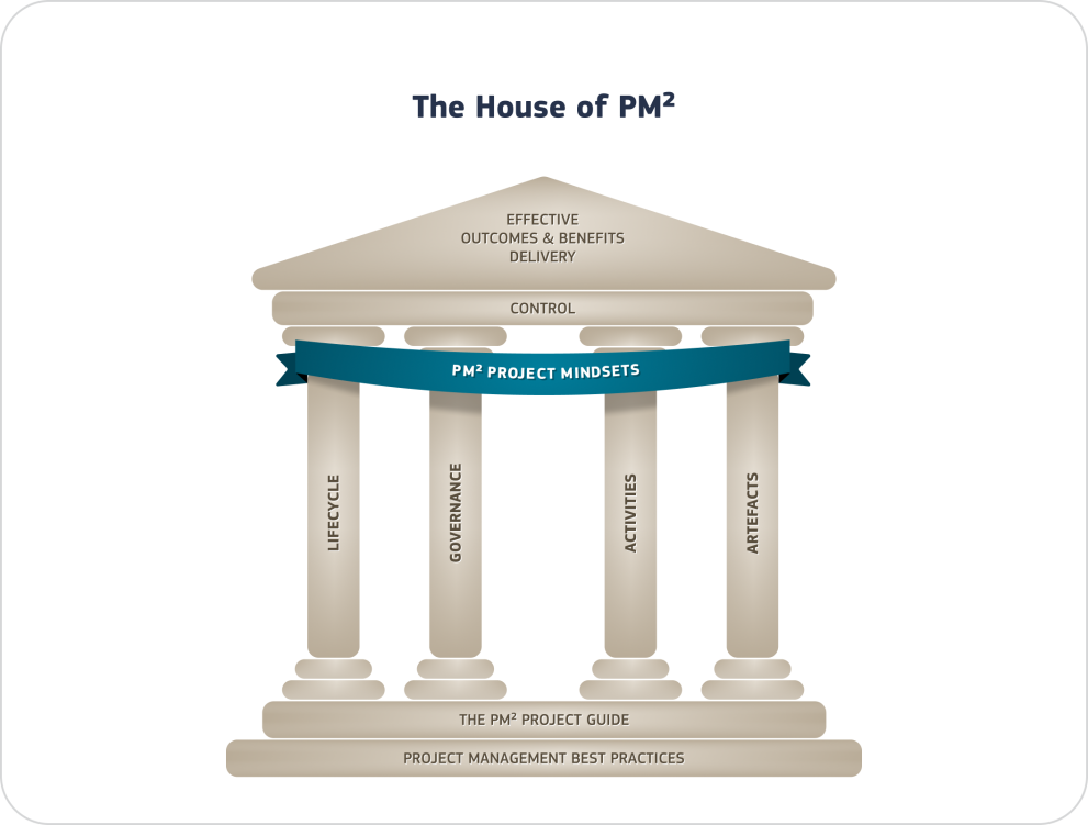 The House of PM²-PM